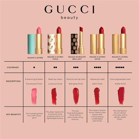 how much is gucci chapstick|best Gucci lipstick.